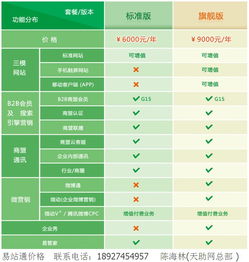 深圳自助建站系統,深圳建站系統,如意寶云網站高清圖片 高清大圖