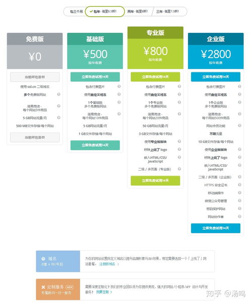 完全免費 審美過得去 國內訪問快的自助建站 個人網站 傻瓜平臺推薦