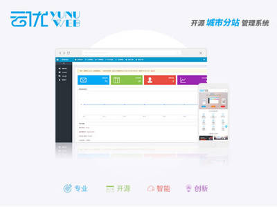云優模板和傳統自助建站模板、網站定制等區別在哪里?
