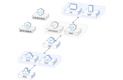 快速建站解決方案_自助建站解決方案_建站解決方案_網站建站解決方案