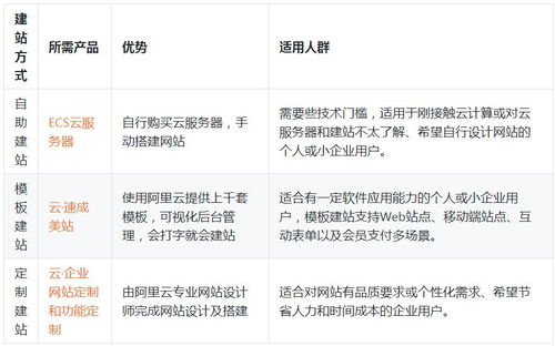 請人做一個網(wǎng)站大概需要多少錢