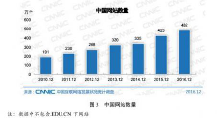 攜手凡科建站快車,共享建站先機