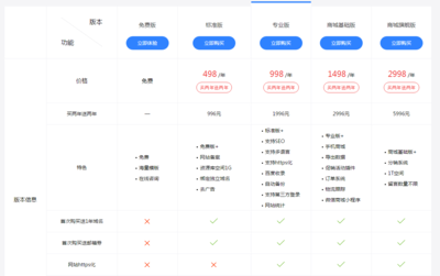 企業建網站需要多少錢