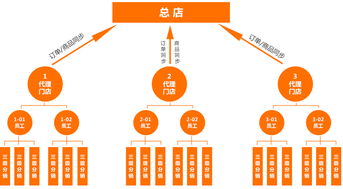 網站建設,智能建站,自助建站,網頁制作,網頁設計 云指