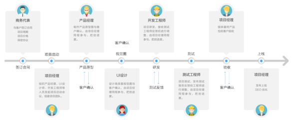 云建站平臺(tái)_SAAS云智能自助建站系統(tǒng)_農(nóng)耕自助建站平臺(tái)