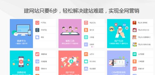 傻瓜式免費(fèi)自助建站系統(tǒng),菜鳥(niǎo)建站理想工具