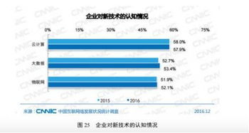 中國網站數量突破482萬，一站式自助建站漸成趨勢
